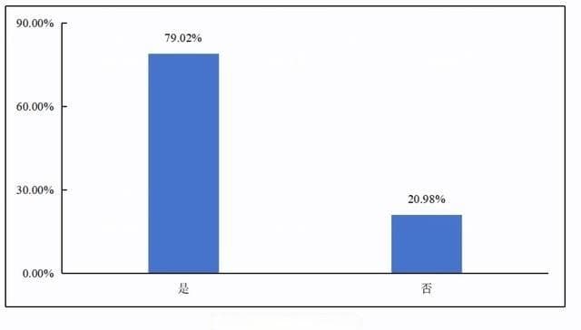 行业报告：找货更便捷 近八成货车司机使用过数字货运平台