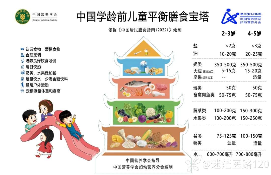 牙齿健康和营养的关系