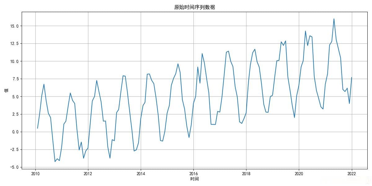 数学建模学习-季节性分解(Seasonal Decomposition)教程