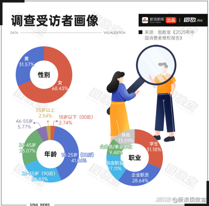 2025年中国消费者维权报告