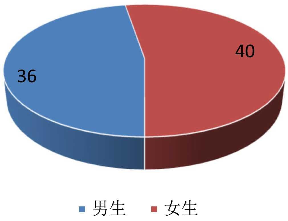 初中生英语词汇学习策略使用现状研究