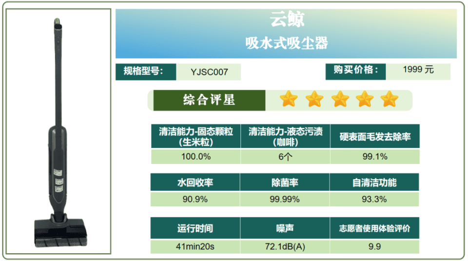 超全面测评！洗地机怎么选才不踩雷？看这篇就够了