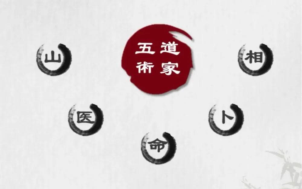 深入探讨中国玄学五术的神秘与现实：从文化根源到现代应用