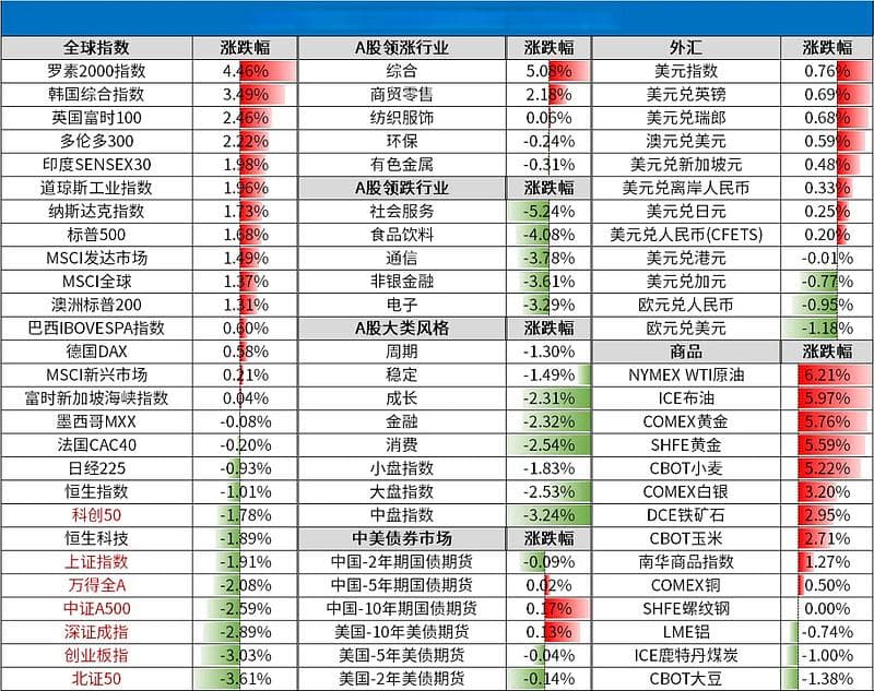 A股积极信号！回购方案“再扎堆”，三分钟看完周末发生了什么