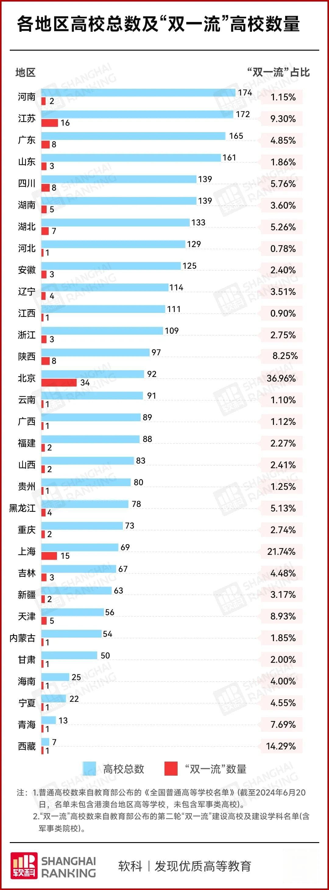 河北工业大学，“回”河北！