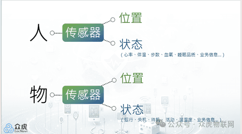 主流物联网定位技术在智慧医院建设中的应用