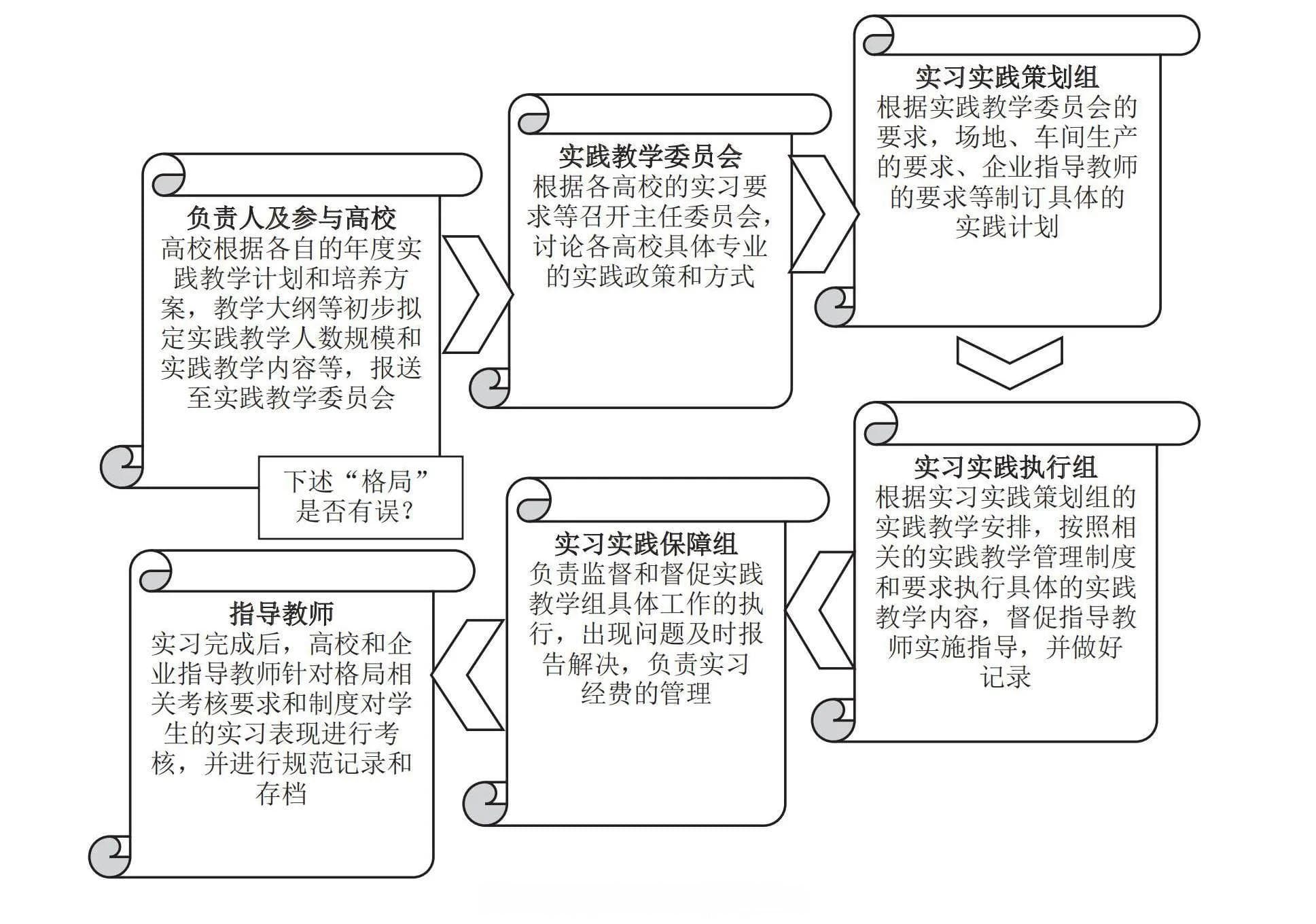 车辆工程专业实践－就业实践教育基地建设模式探索