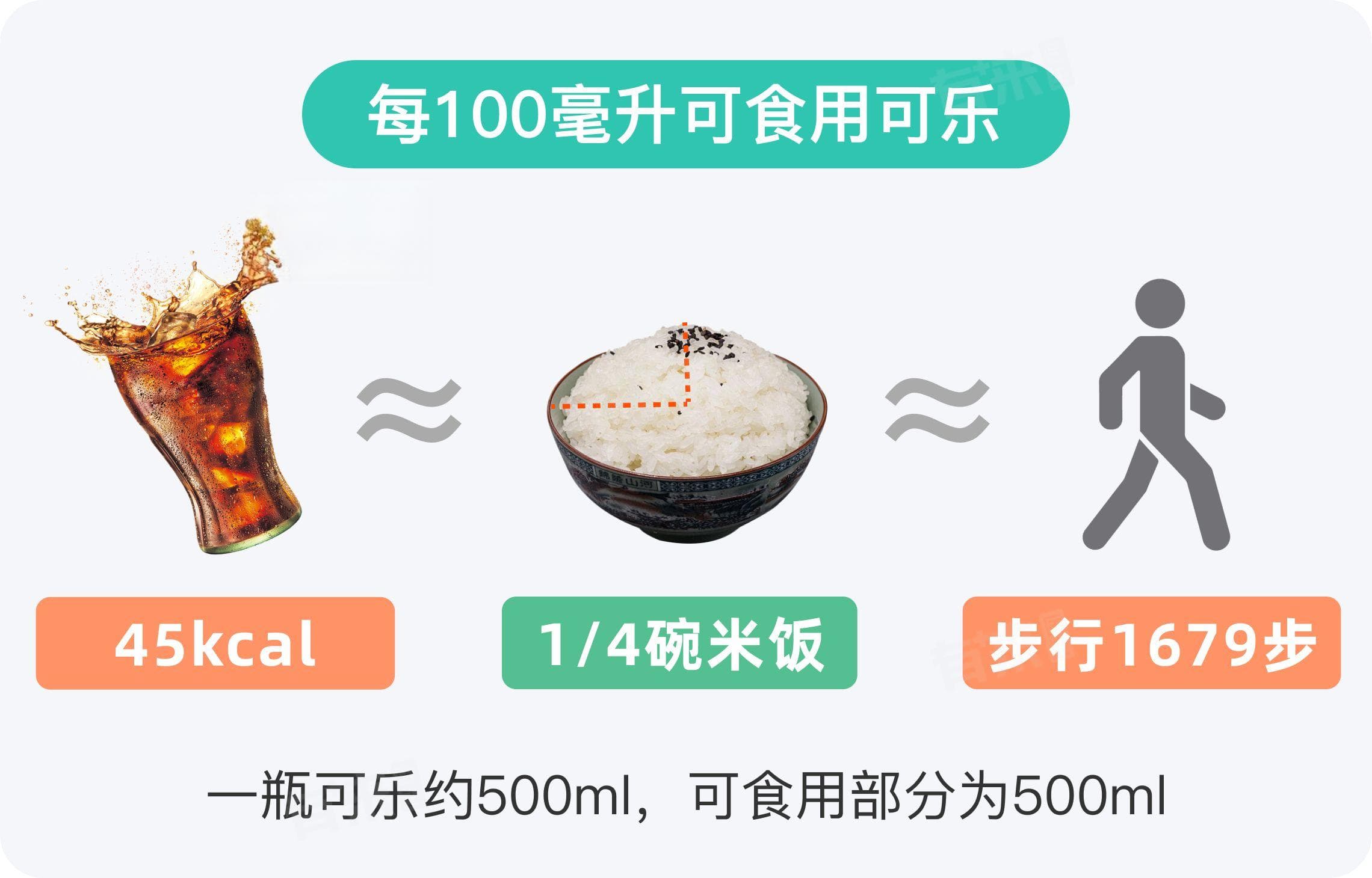 可乐热量高吗？一文读懂可乐的热量真相