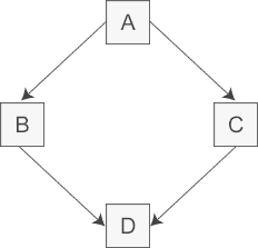 UVM - 2 (补充虚基类及纯虚函数知识点)