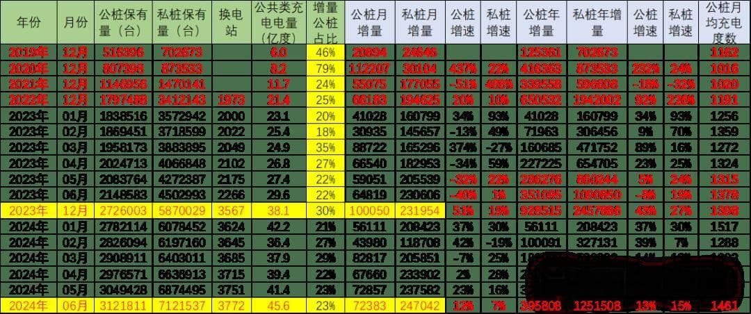 全国充电桩市场分析-2024年6月