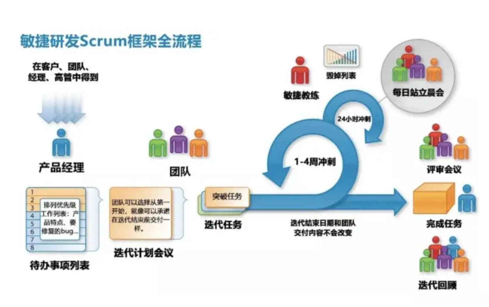 超全PMP考试知识点汇总