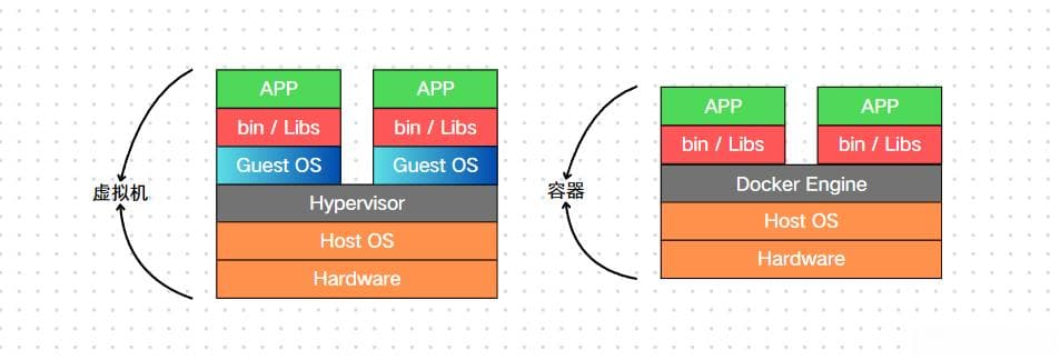 Docker基础入门：本质、性质、架构与核心组件详解