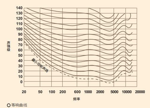 那些让人受不了的声音