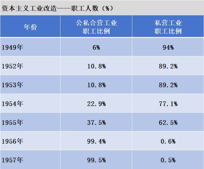 从统计数据看改革：是“公有制为主体”还是“私有制为主体”