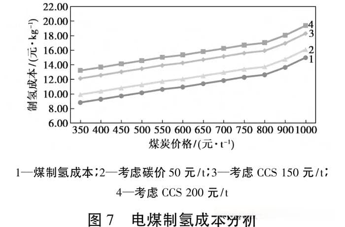 技术详解 | 新能源电解水制氢技术经济性分析