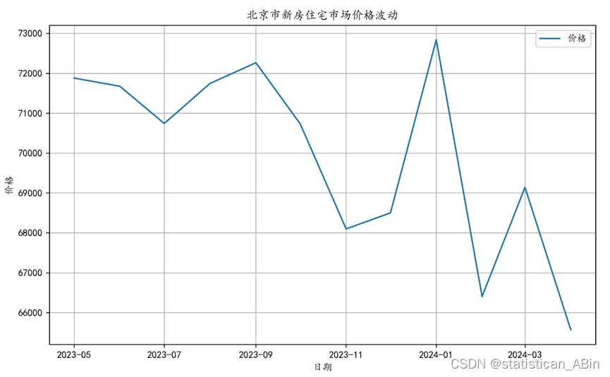 北京市新房市场价格波动分析