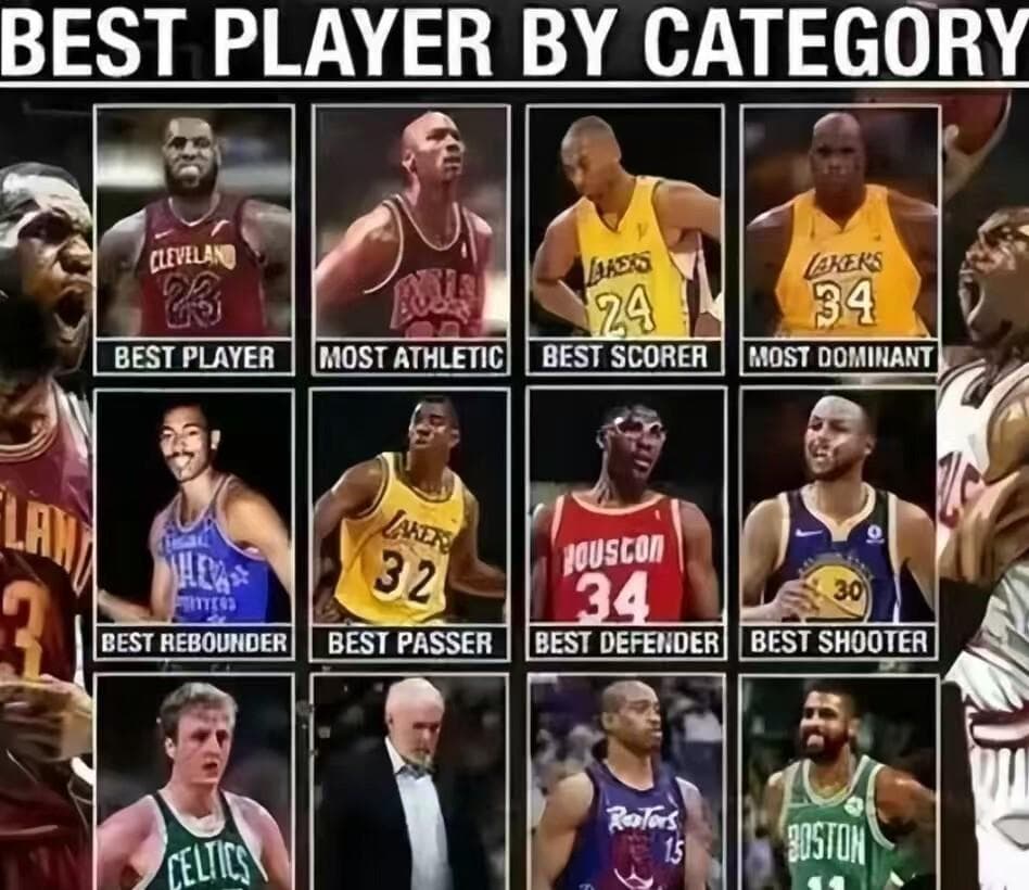 美媒评NBA各领域最佳球员：库里最佳得分手、老詹最好球员