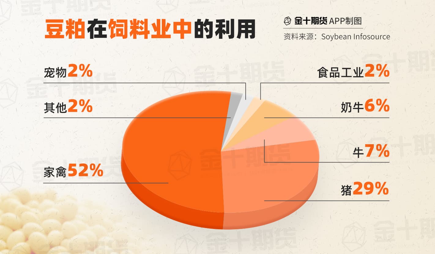 USDA月报专栏 | 第三课：研究员视角——豆类期货的分析框架和逻辑