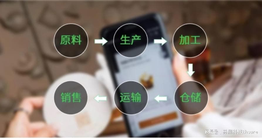食品追溯怎么做？食品追溯系统功能介绍