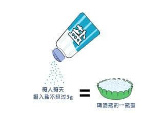 全民健康生活方式宣传月：科学减盐，守护健康