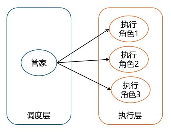 如何管理一百个AI专家智能体——AI调度系统设计