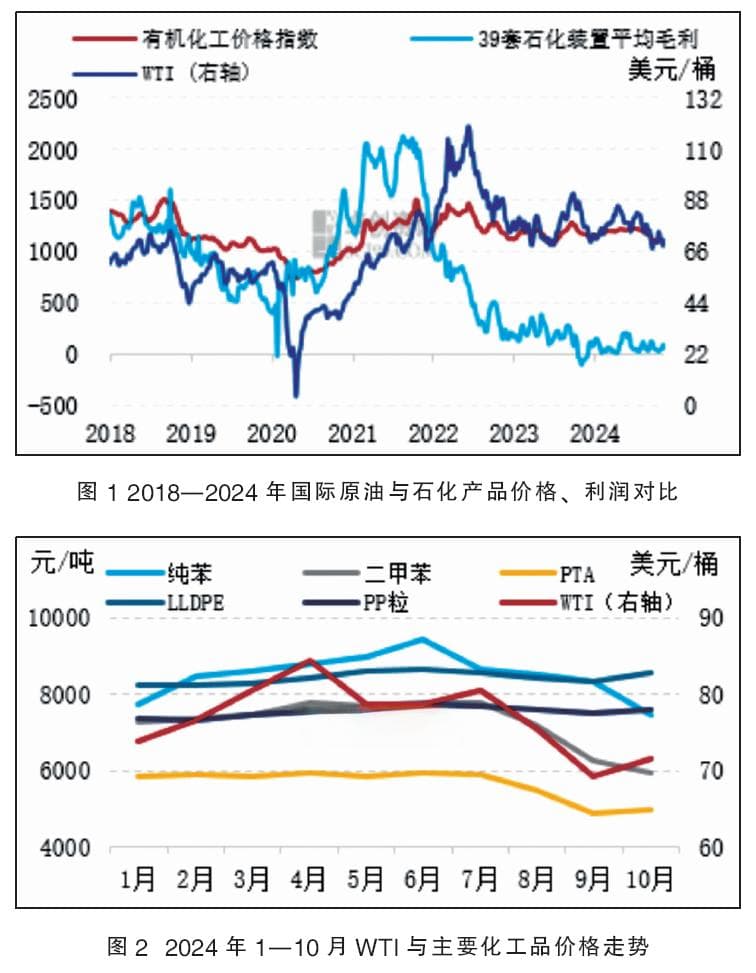 盘点2024|2025年石油化工品价格承压 盈利或逐渐改善