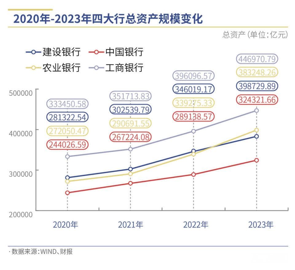 息差低于行业均值，“宇宙行”工行如何解题？