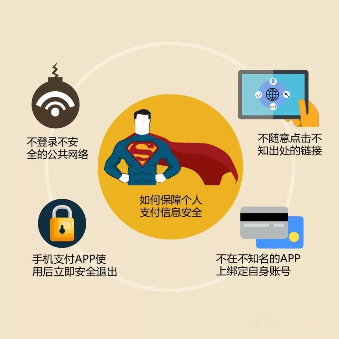网上支付安全指南，如何防止个人信息泄露