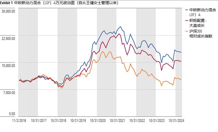 值得信任的优秀女性基金经理