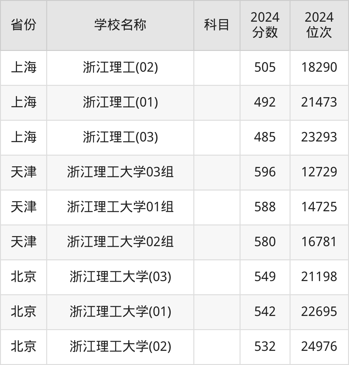 2024浙江理工大学录取分数线汇总：全国各省最低多少分能上