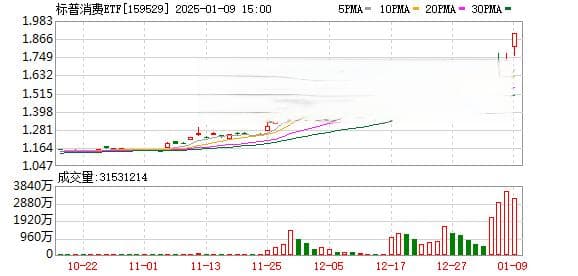 疯炒！最高溢价近52%，基金频发预警