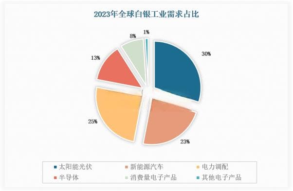 全球白银需求有望稳步增长 供不应求态势或将延续