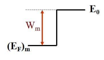 固体物理学：金属和半导体的接触原理