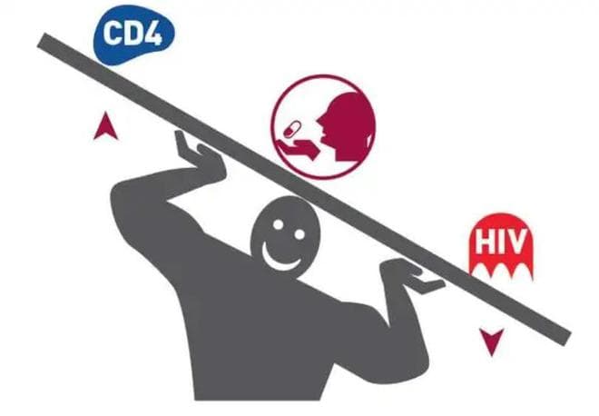 CD4 恢复不足，会带来这么多麻烦？
