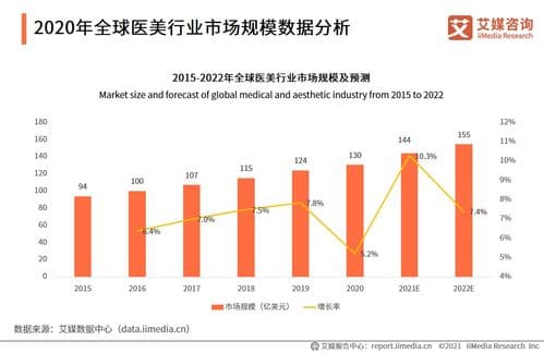 长沙整形美容行业的发展与前景分析