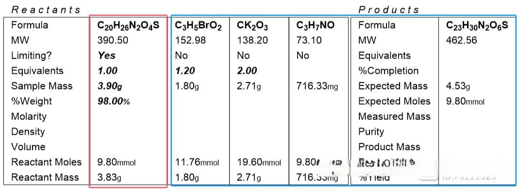 Chemdraw软件在化学反应投料设计中的应用指南
