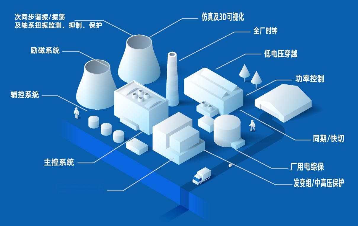 火电厂电气自动化解决方案