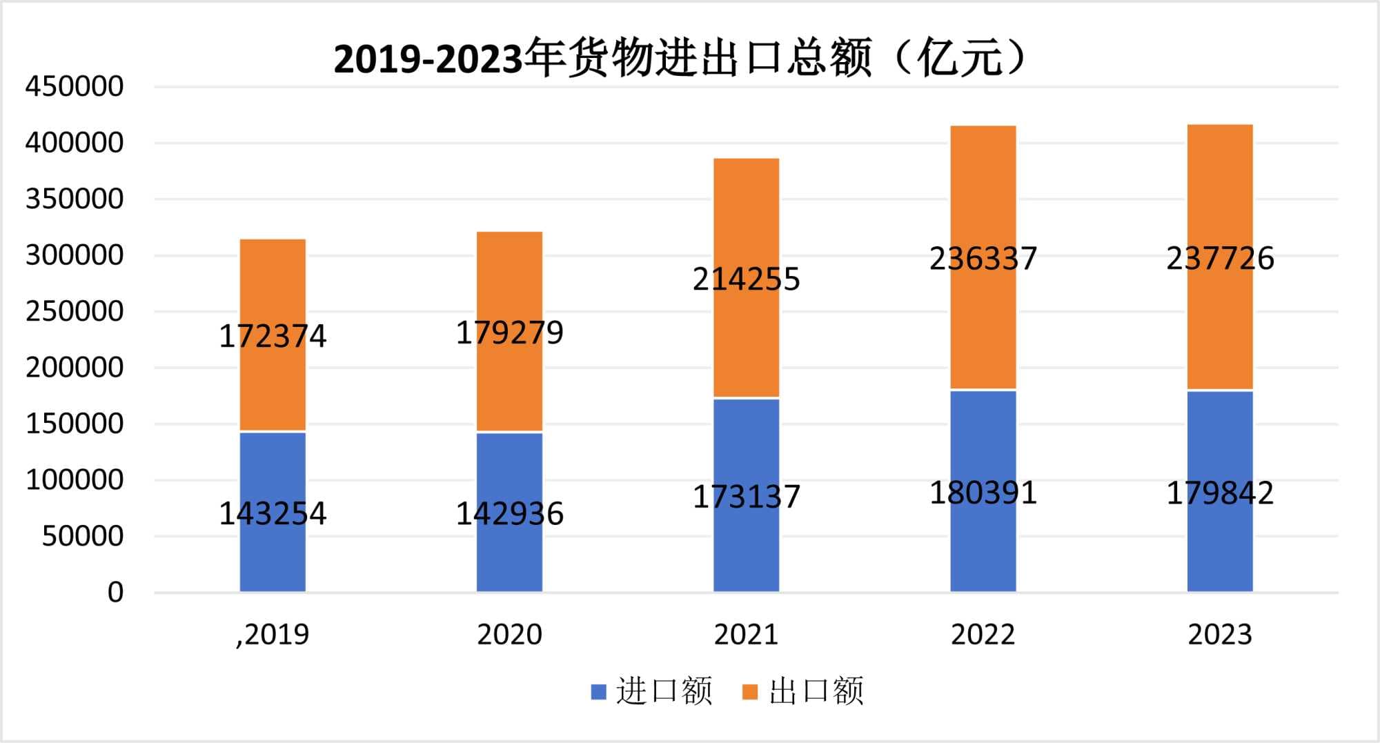 数字化时代下中国国际贸易的影响因素以及发展分析——公共管理学视角