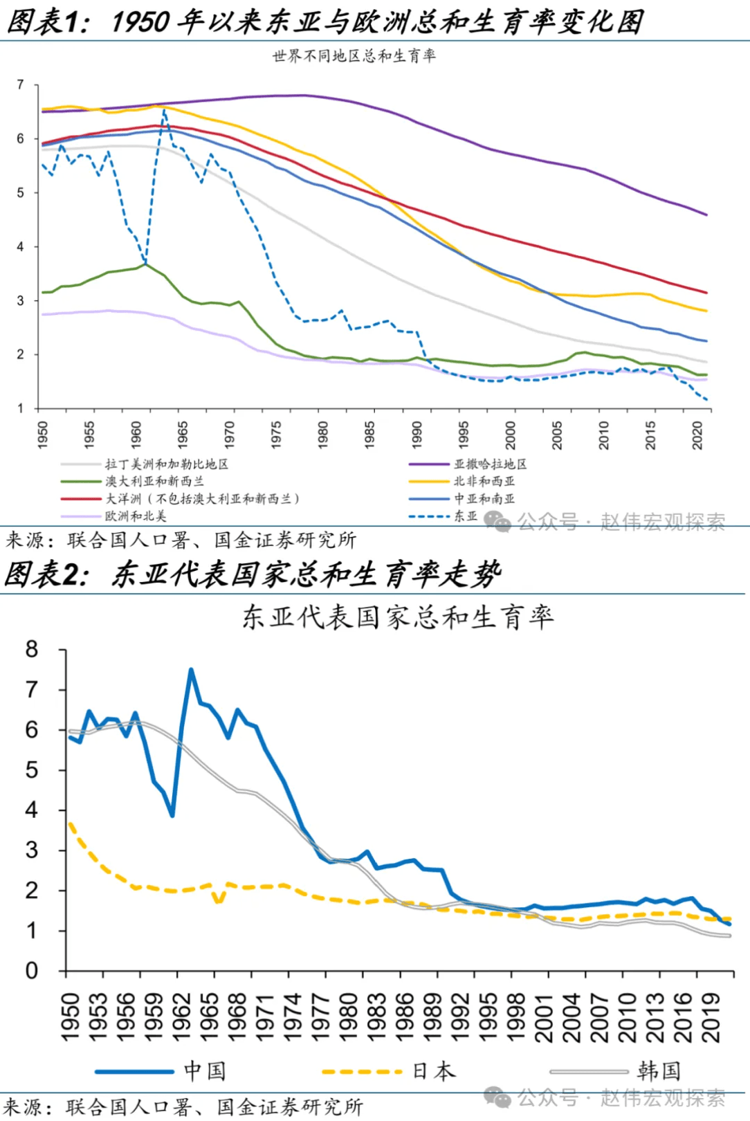 东亚成为生育率“洼地”有哪些特殊缘由