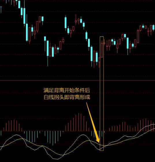 股票300152：MACD参数调整攻略