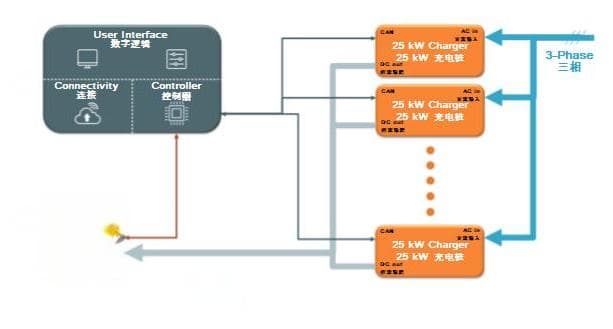 优化大功率直流充电桩设计