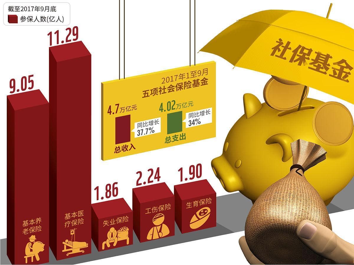 定期存款到期后，自动转存VS不转存，你选哪个？