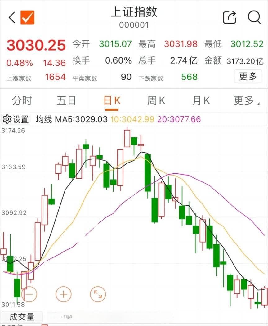 数据揭秘：“五穷六绝七翻身”靠谱吗？