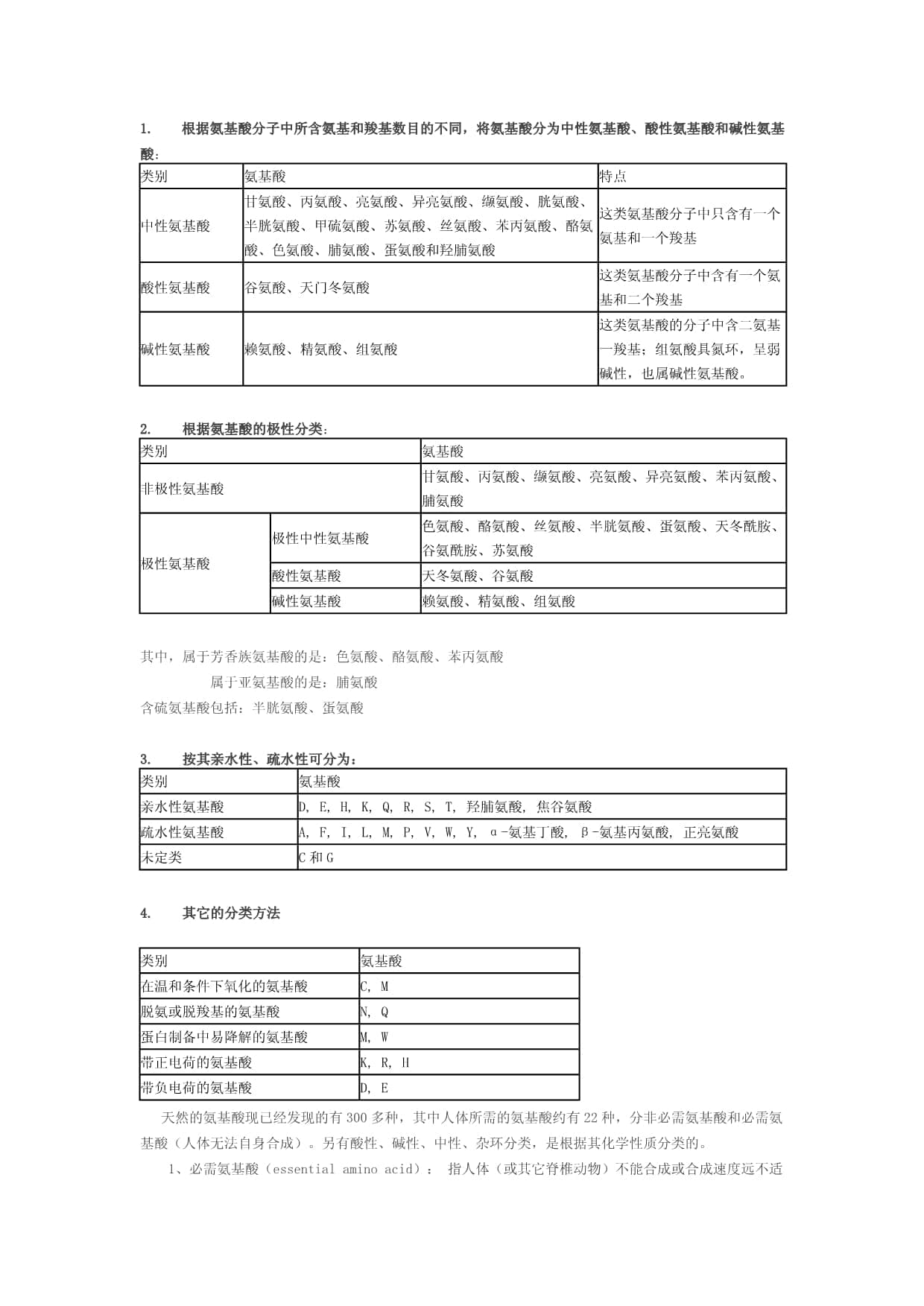 氨基酸密码子缩写结构及氨基酸作用