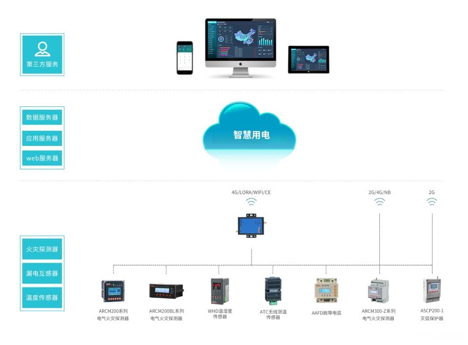 安全用电管理：从制度建设到智能云平台的全面解决方案