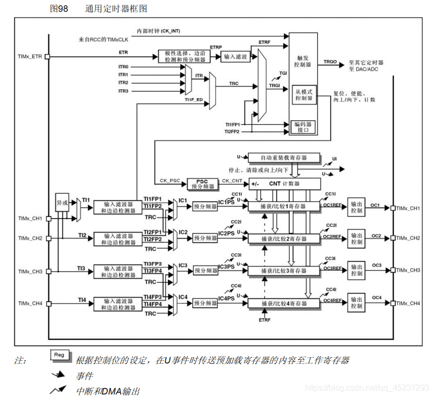 使用STM32输出PWM波形