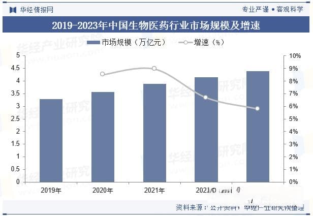 2024年中国化学试剂行业分类、市场规模、产业链、竞争格局与重点企业分析