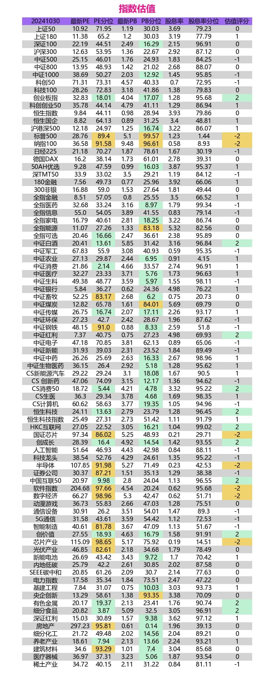 指数评估：震荡市中的投资指南，掘金A股估值洼地