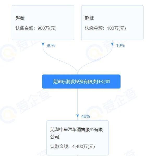 赵薇被强制执行，近况沧桑颓废，细挖她的资产，早已穷途末路？
