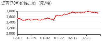 沥青：从基本性质到工业应用